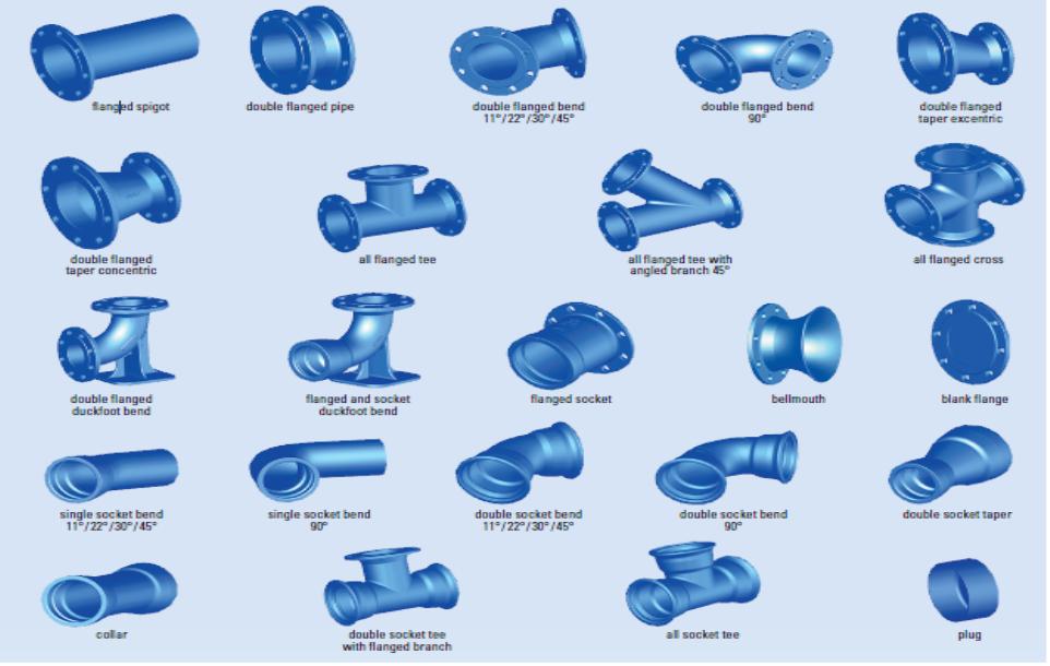 Ductile Iron Fittings Catalogue Catalog Library